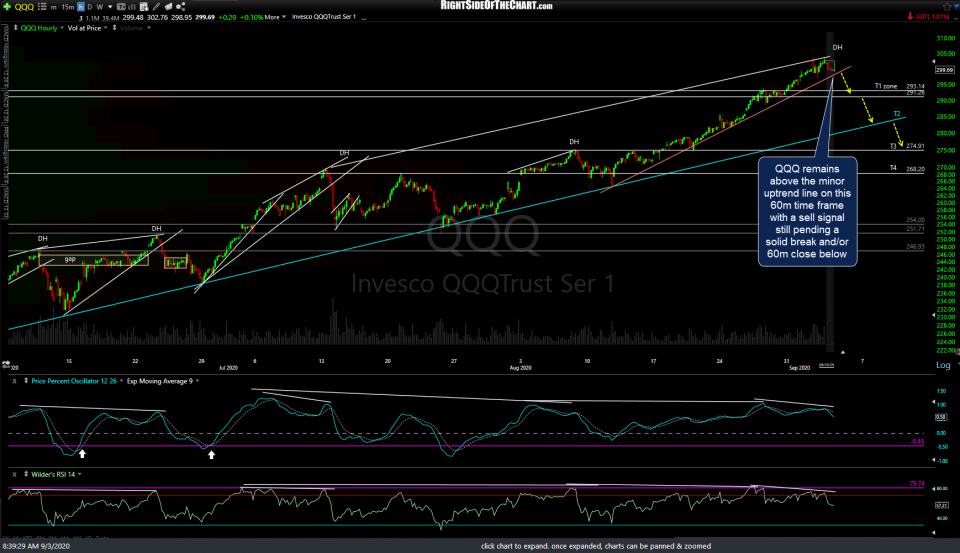 Qqq Futures Ticker