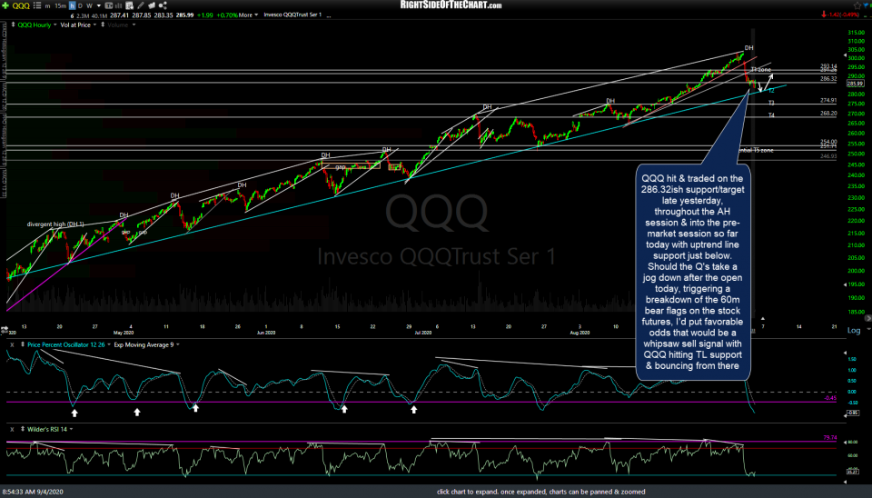 QQQ 60m Sept 4th