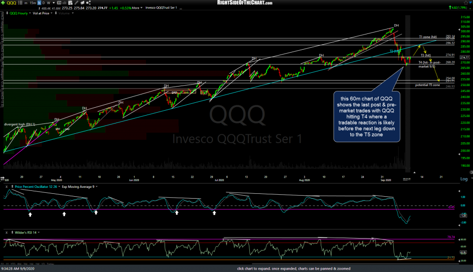 QQQ 60m Sept 9th