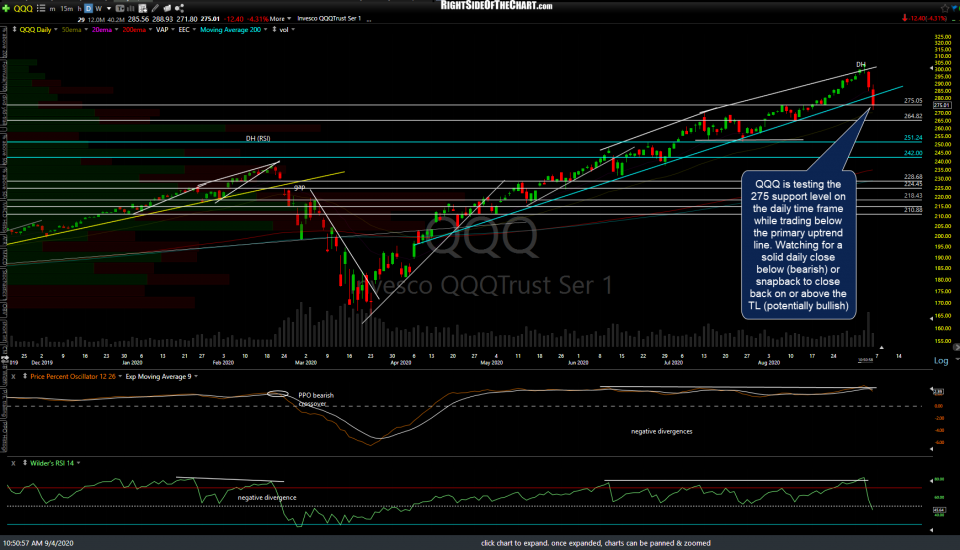 QQQ daily March 4th