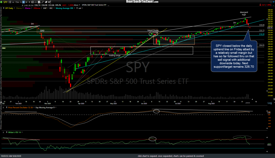 SPY daily Sept 8th