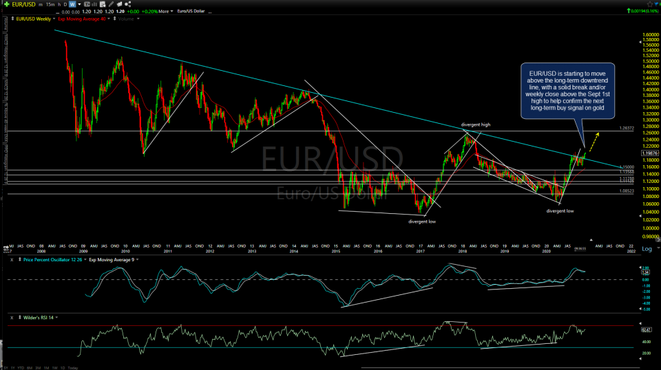 EUR-USD weekly Nov 30th