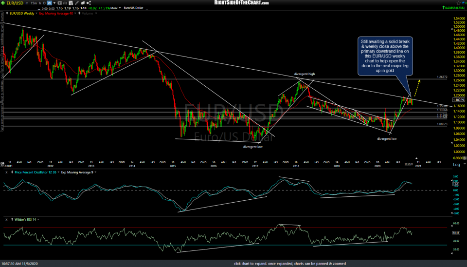 EUR-USD weekly Nov 5th