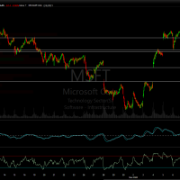 MSFT 15m Nov 11th