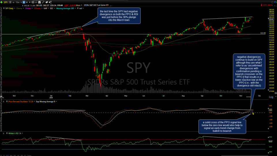 SPY daily Nov 17th