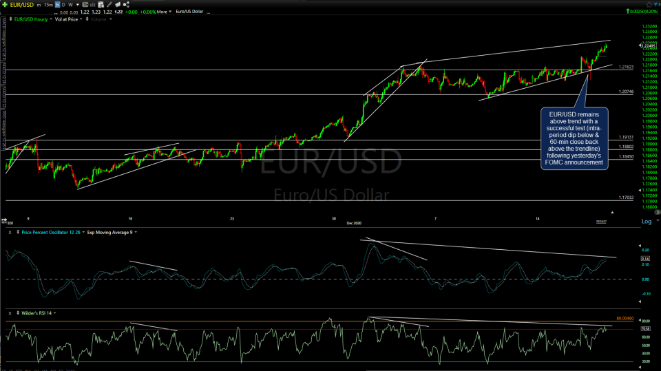 EUR-USD 60m Dec 17th