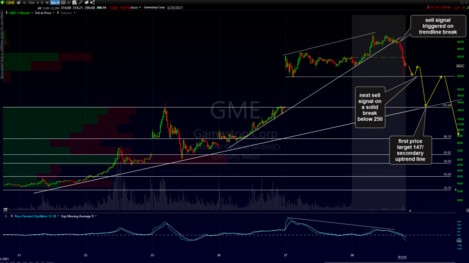 GME 5-min Jan 28th