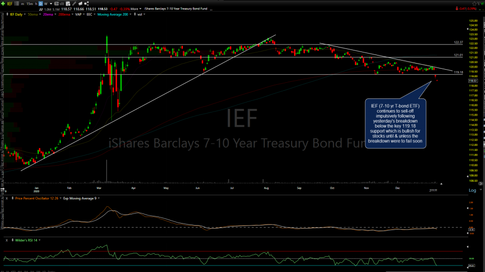 IEF daily Jan 7th