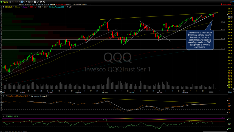 QQQ daily Jan 4th