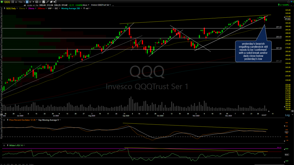 QQQ daily Jan 5th