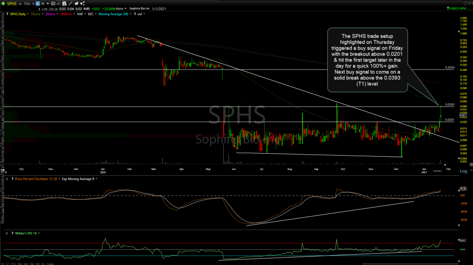 SPHS daily Jan 22nd close