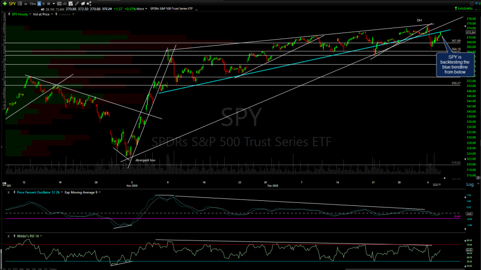 SPY 60m Jan 5th
