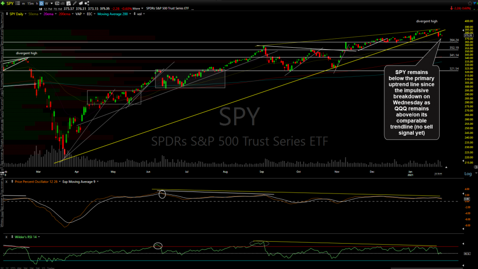 SPY daily Jan 29th