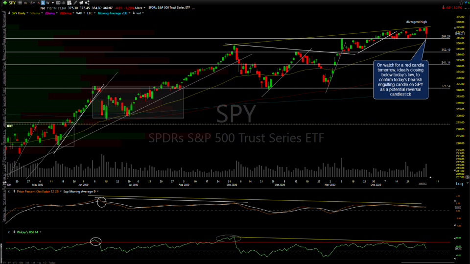 SPY daily Jan 4th
