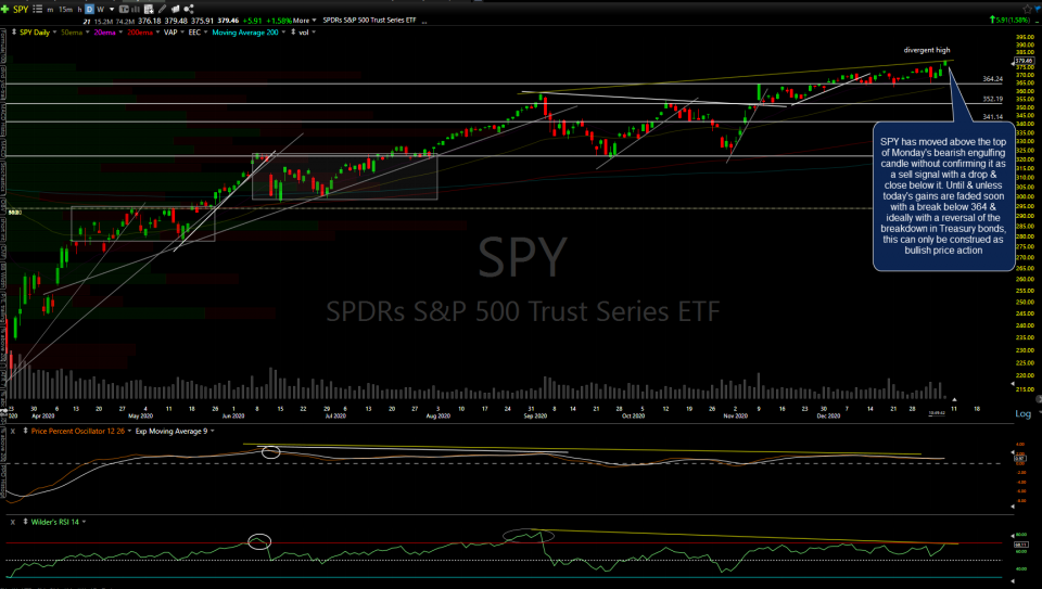 SPY daily Jan 7th