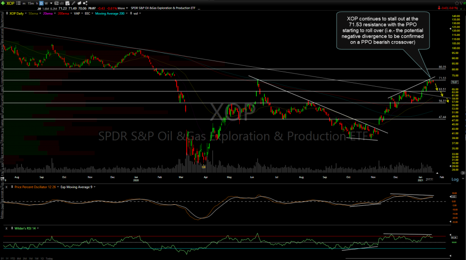 XOP daily Jan 20th
