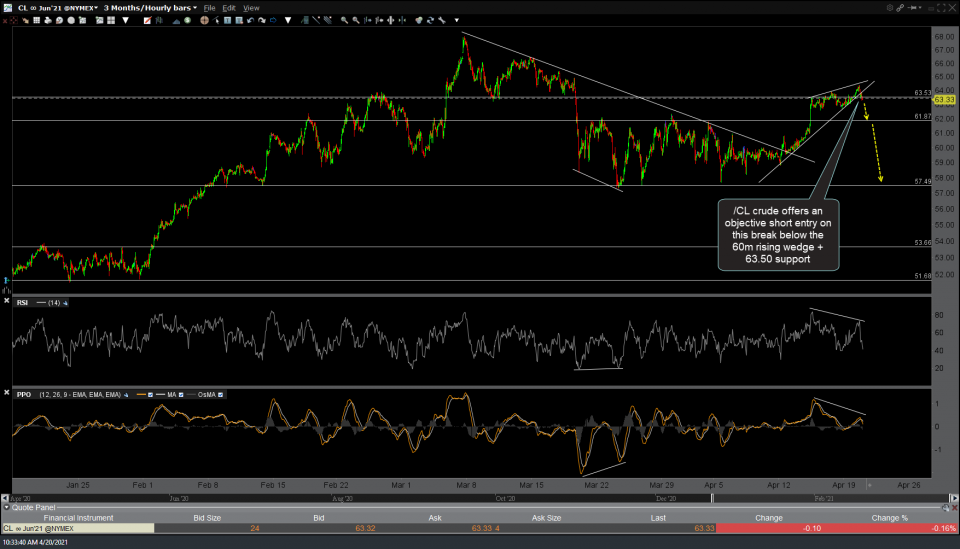 CL 60-min April 20th