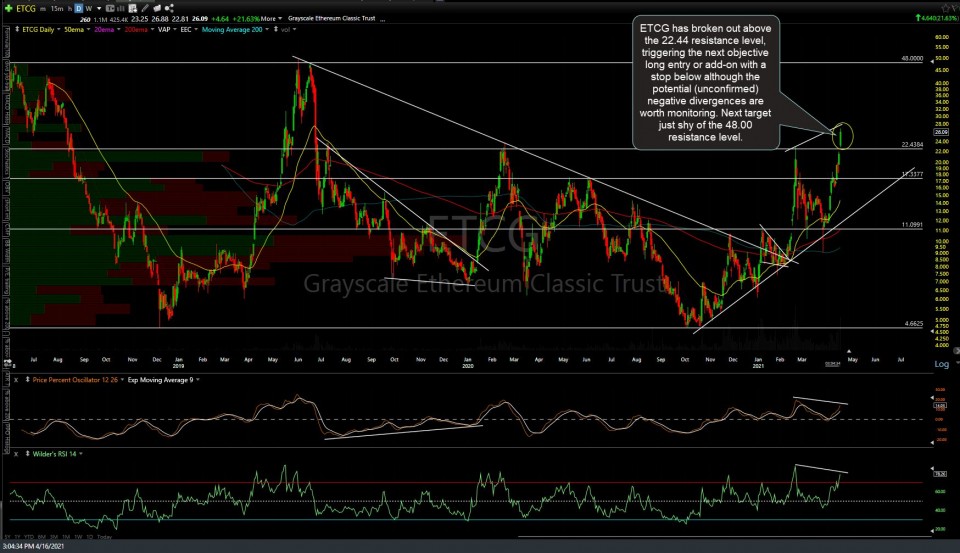 PLUG & ETCG Trade Ideas Right Side Of The Chart