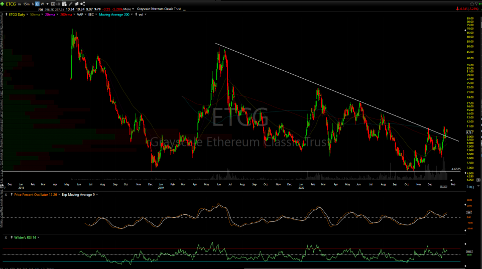 ETCG daily Jan 15th