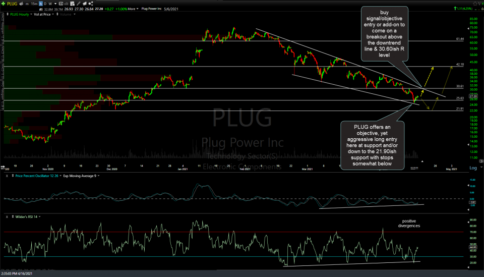 PLUG 60m April 16th