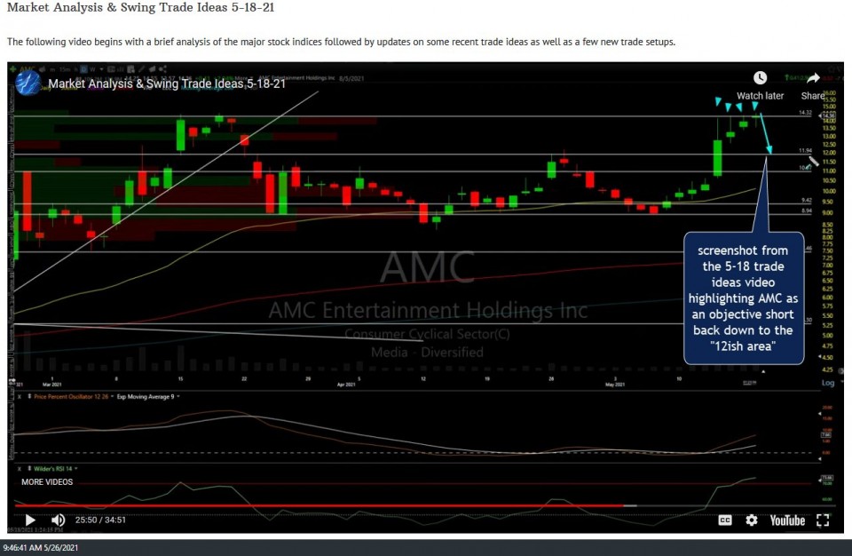 AMC screenshot May 18th