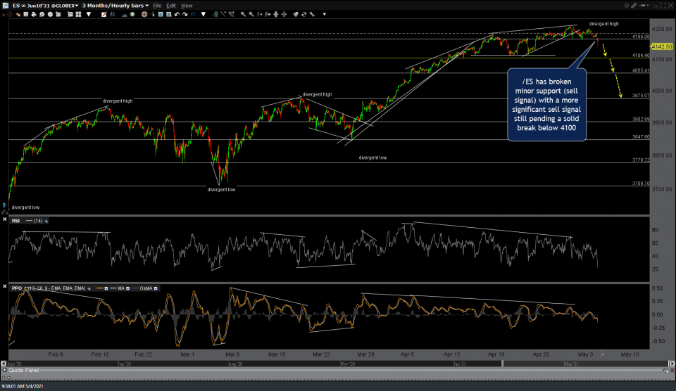 Qqq Nq Sell Signals Triggered Right Side Of The Chart