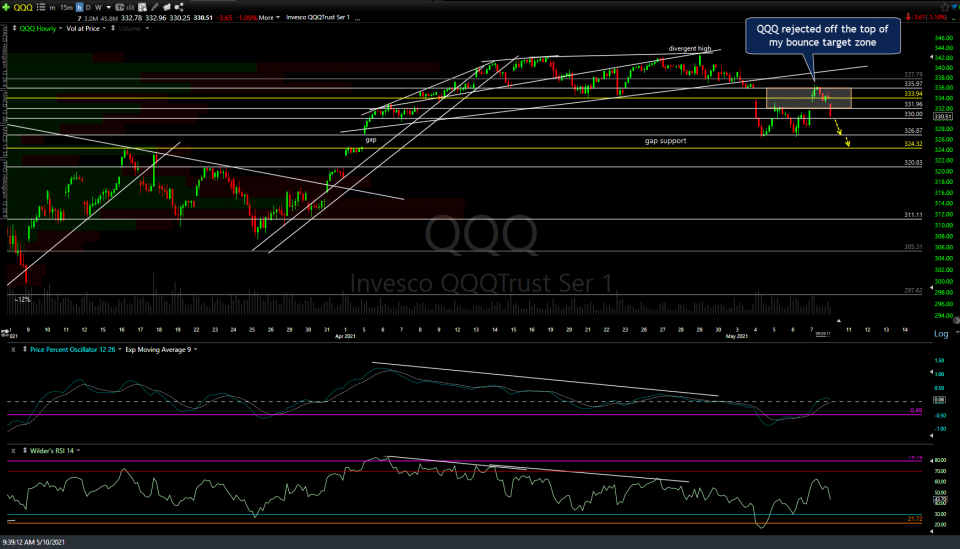 QQQ 60m May 10th