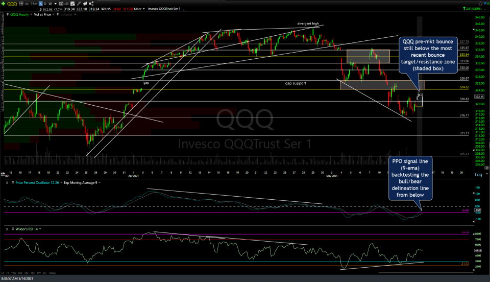 QQQ 60m May 14th