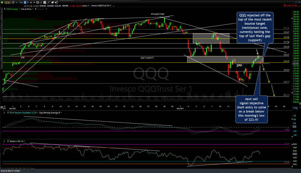 QQQ 60m May 17th