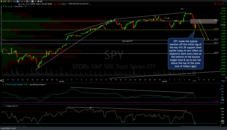 SPY 60m 2 May 11th