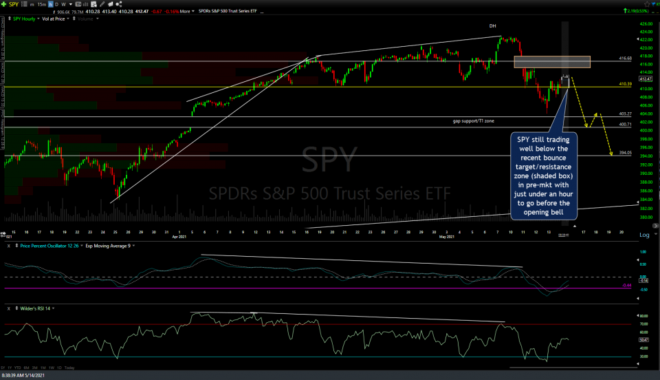 SPY 60m May 14th