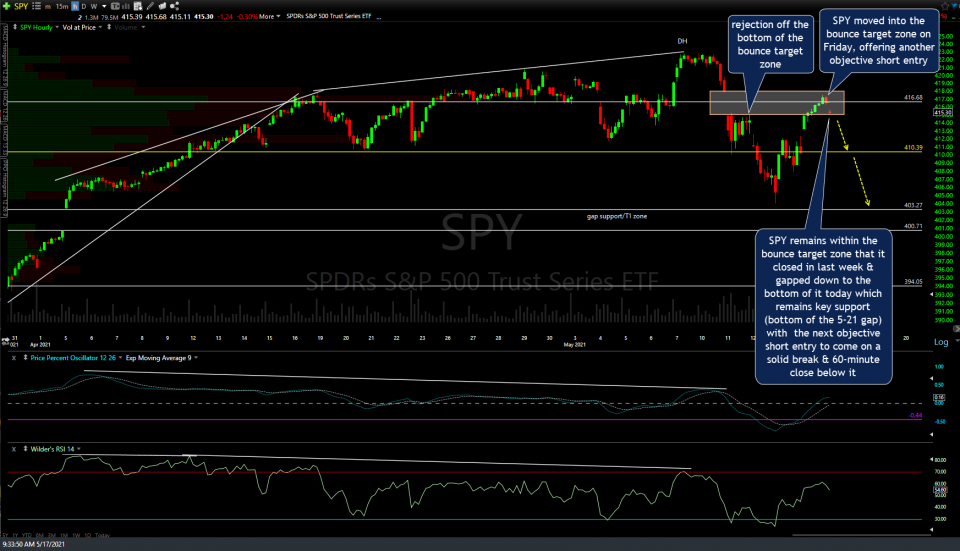 SPY 60m May 17th