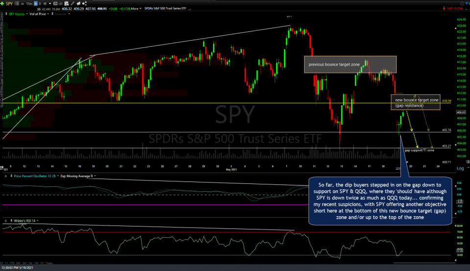 SPY 60m May 19th