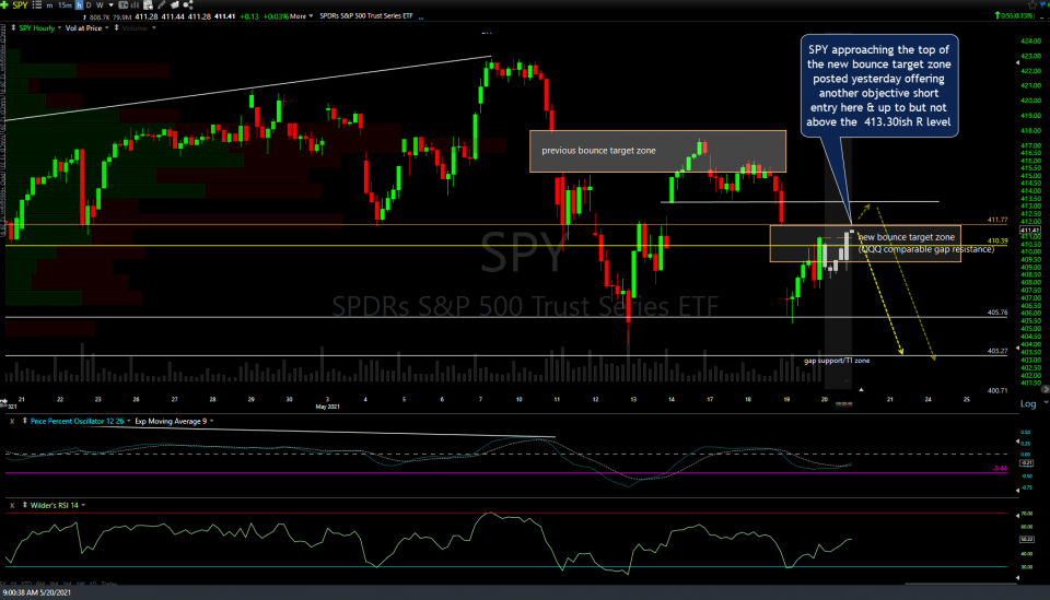 SPY 60m May 20th