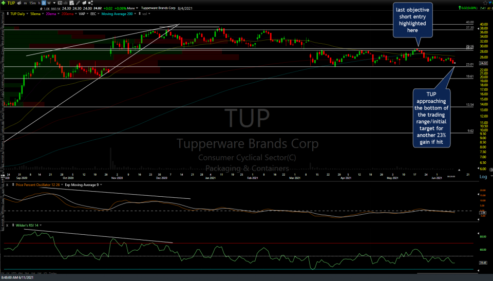 TUP daily June 11th