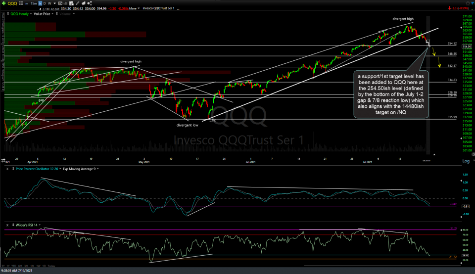 QQQ 60m July 19th