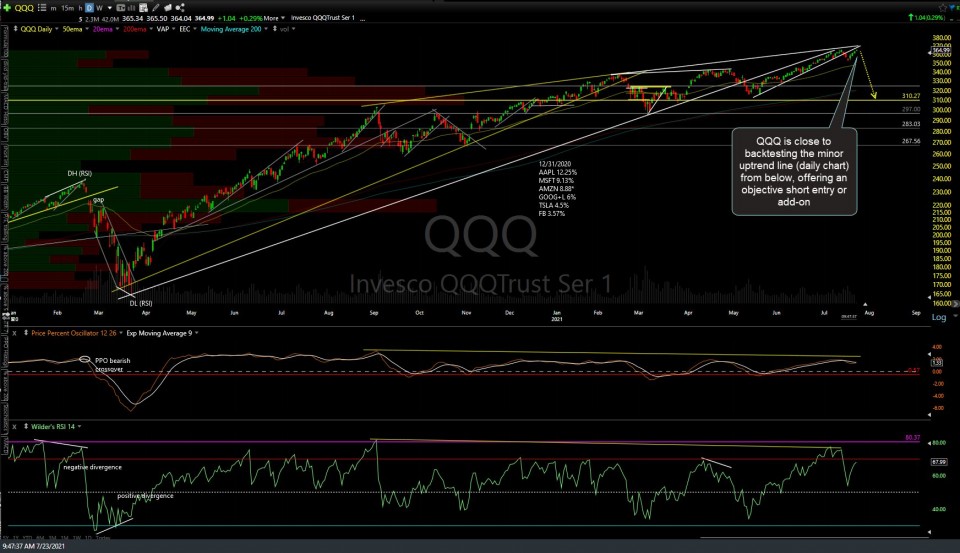 QQQ daily July 23rd