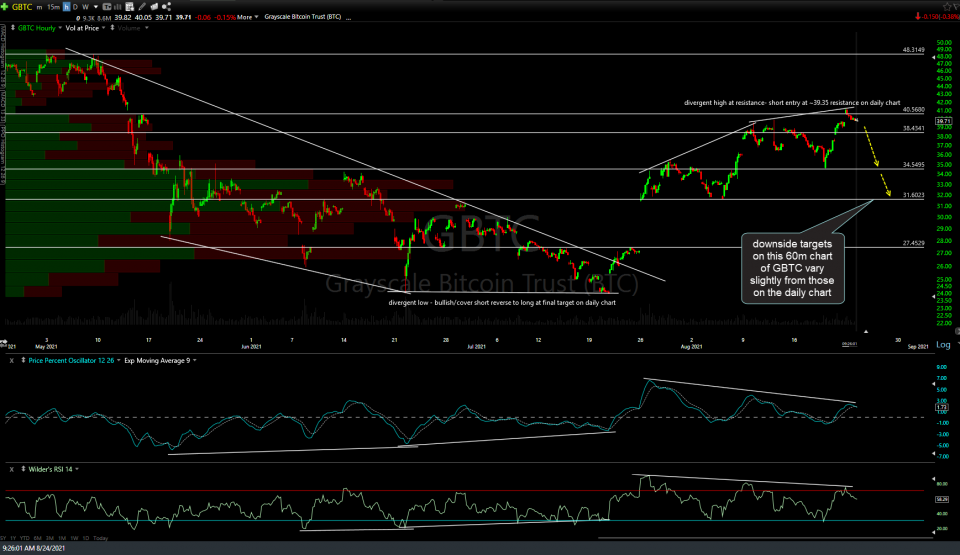 Trade Gbtc