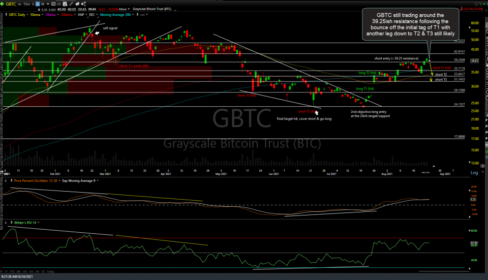 GBTC daily Aug 24th