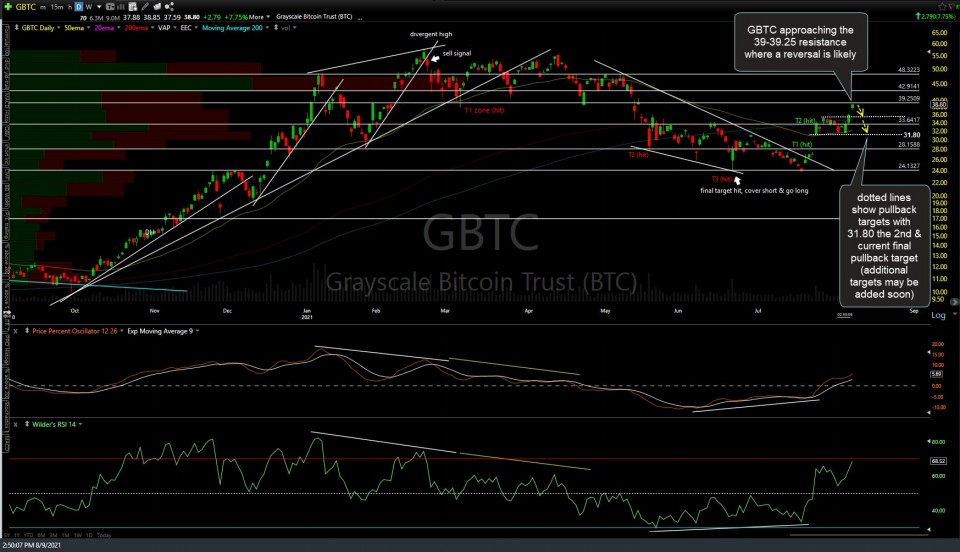 GBTC daily Aug 9th