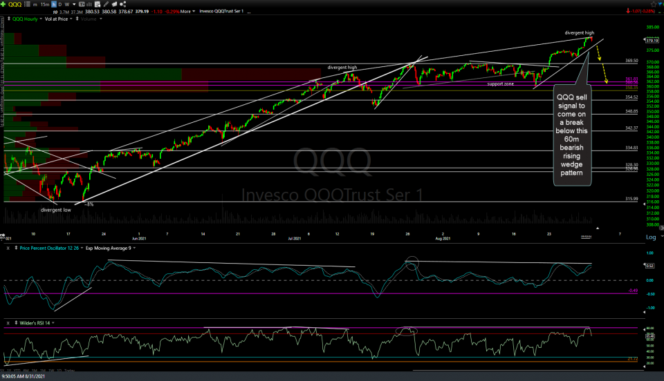 QQQ 60m Aug 31st