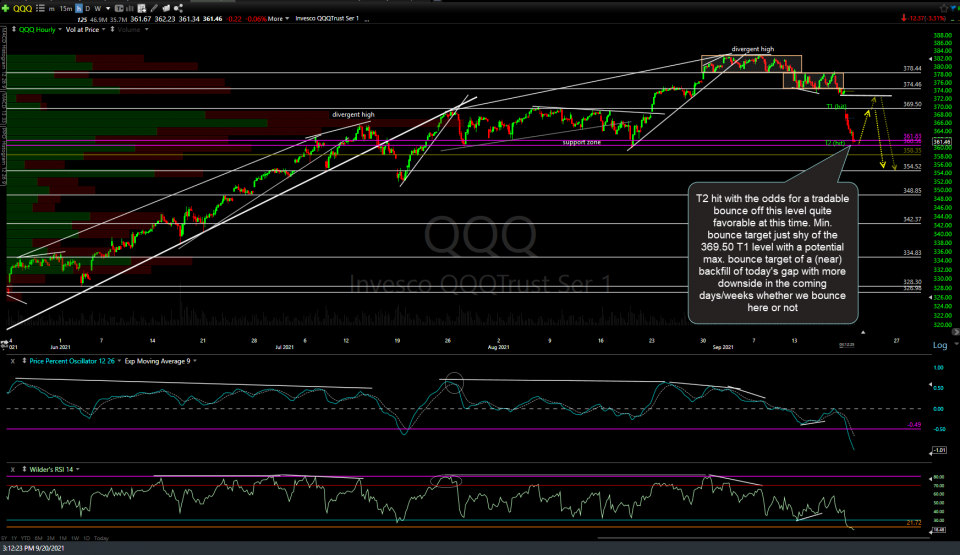 QQQ 60m 2 Sept 20th