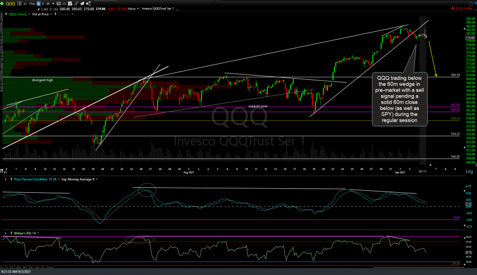 QQQ 60m Sept 3rd