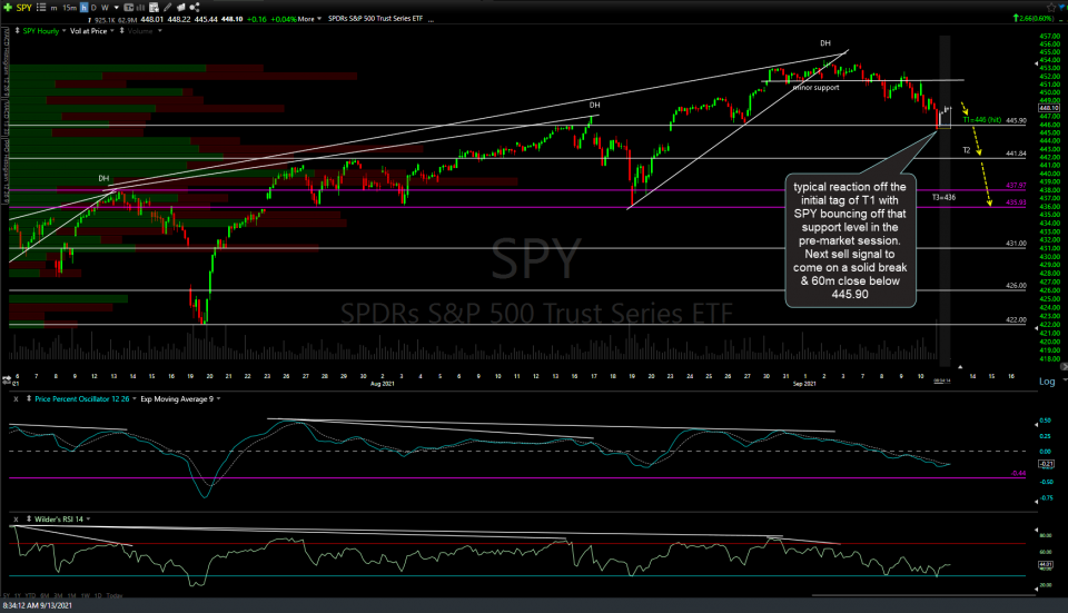 SPY 60m Sept 13th