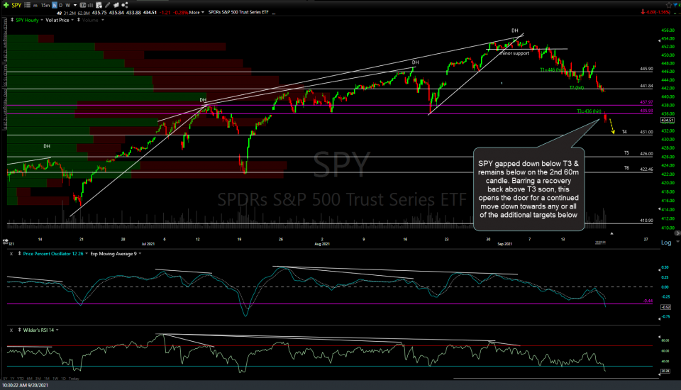 SPY 60m Sept 20th