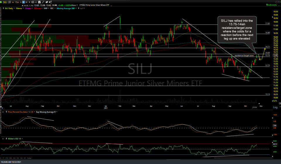 SILJ daily Oct 22nd