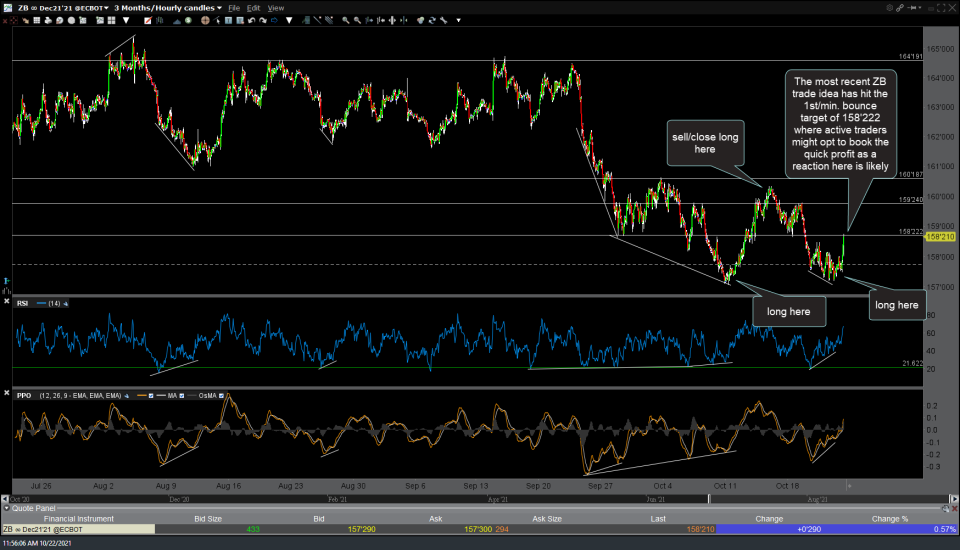 /ZB Treasury Futures Price Target Hit Right Side Of The Chart