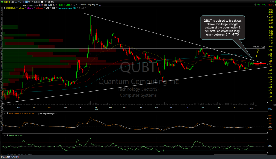 QUBT daily Nov 9th