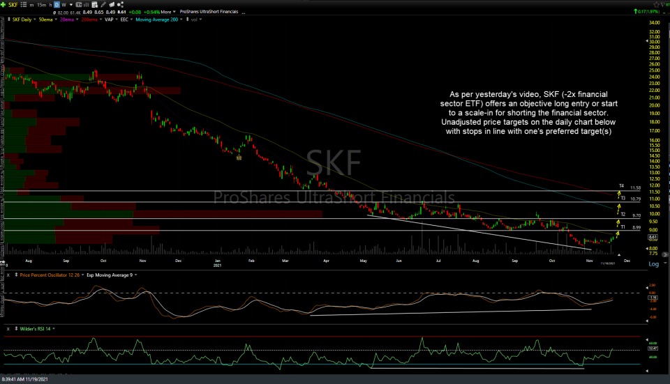 SKF daily Nov 19th