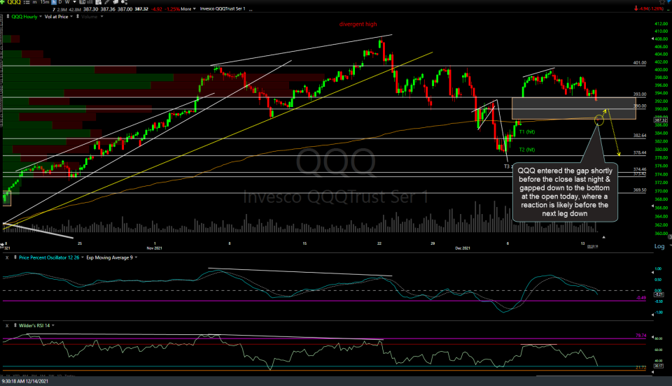 QQQ 60m Dec 14th